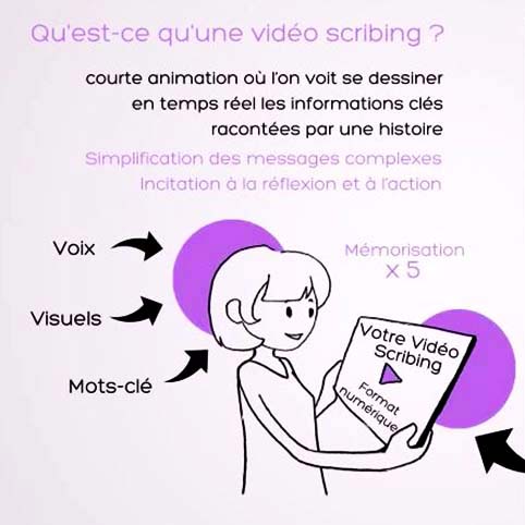 Vidéo pédagogique sur les étapes de réalisation d'une Video Scribing